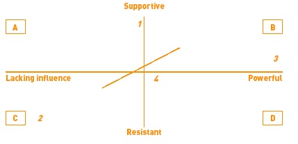 Example diagram